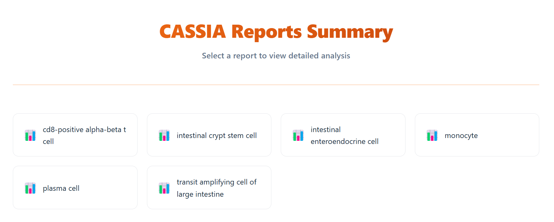 CASSIA Score Report